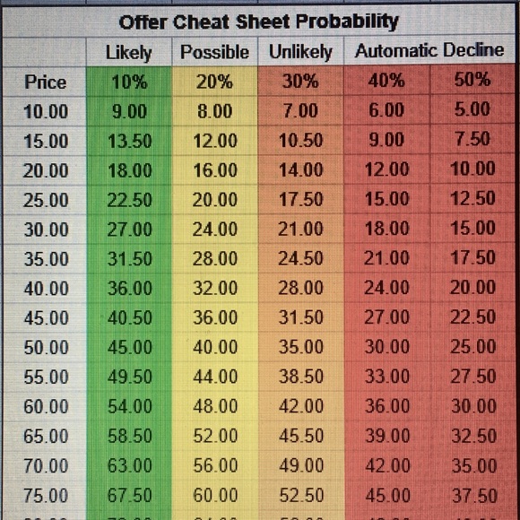 Meet your Posher, Denise - Picture 2 of 2